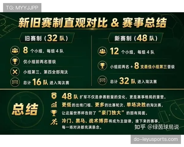 2026世界杯12组赛制会增加冷门吗